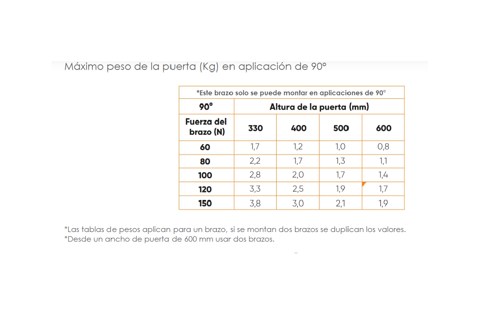 Brazo Neumático Cierre Lento 60, 80 y 100 Newtons - Imagen 5